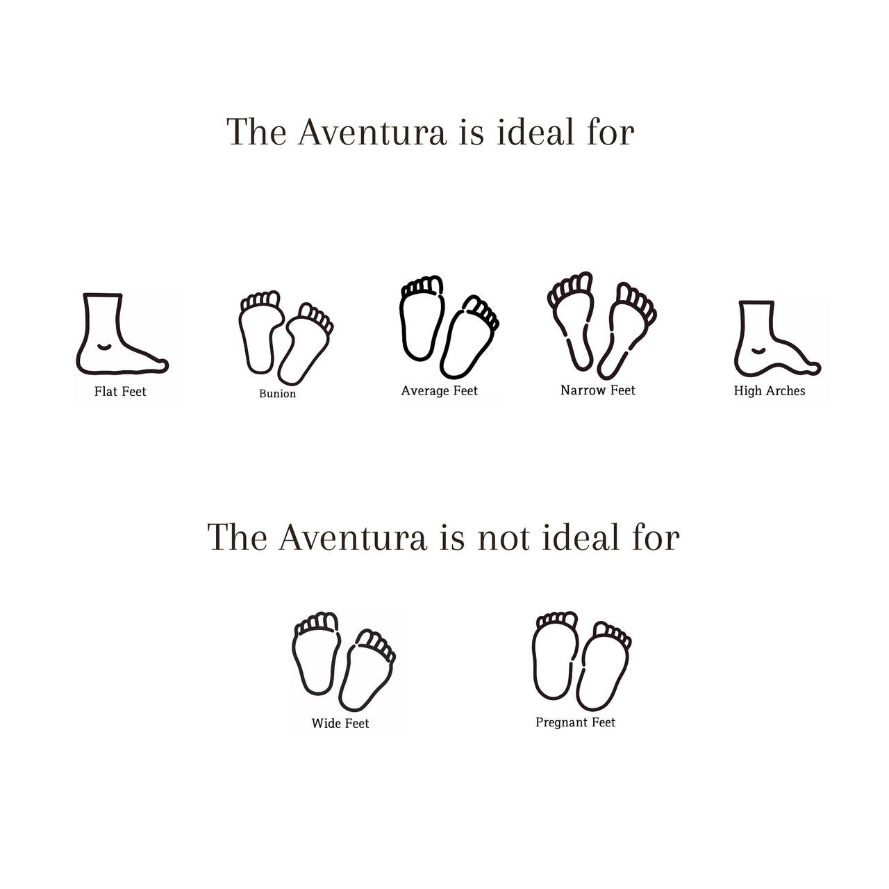 Foot shape suitability chart for Aventura Leather Walking Sandal showing ideal fit for flat, bunion, average, narrow, and high arch feet, and not ideal for wide or pregnant feet.