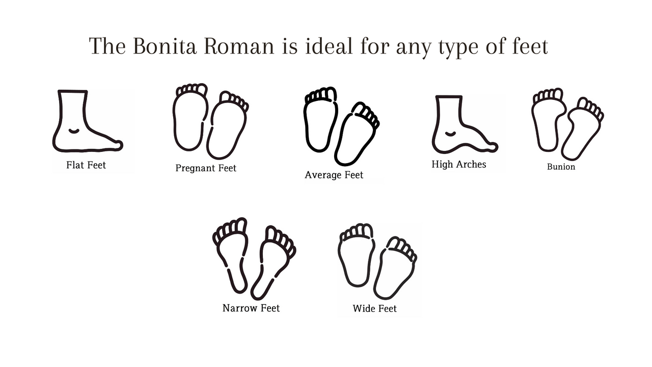 Illustrations showing Bonita Roman Style Sandal suitable for flat, pregnant, average, high arch, bunion, narrow, and wide feet types.