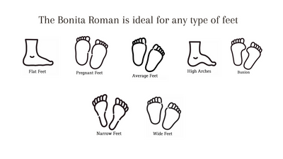 Illustrations showing Bonita Roman Style Sandal suitable for flat, pregnant, average, high arch, bunion, narrow, and wide feet types.