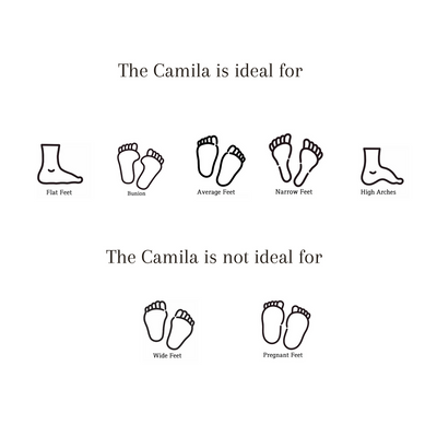 Footwear suitability chart showing the Camila Leather Flatform Sandal ideal for flat, bunion, average, narrow, and high arched feet but not recommended for wide or pregnant feet.