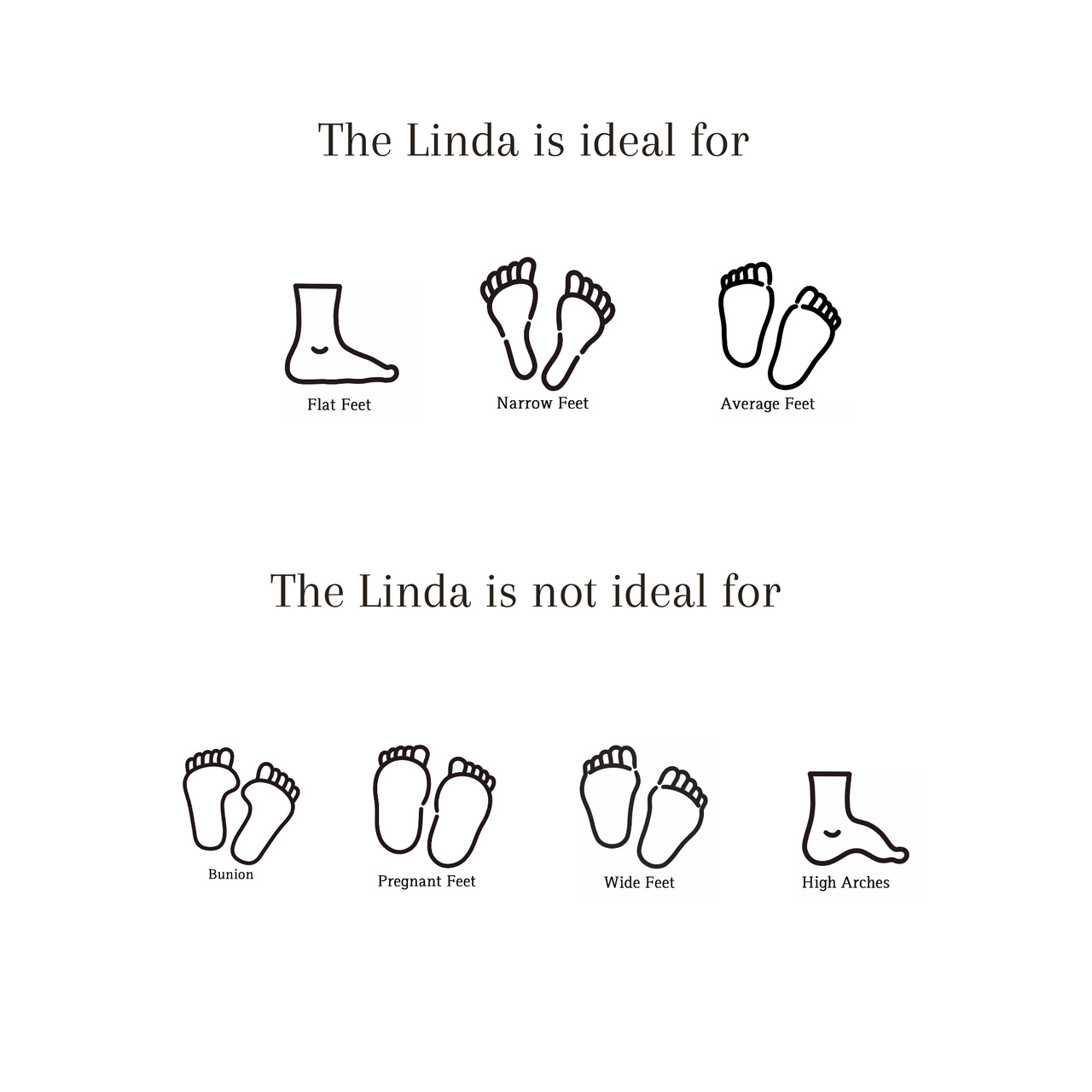 Diagram showing The Linda Leather Slide sandal ideal for flat, narrow, and average feet and not ideal for bunion, pregnant, wide feet, and high arches.