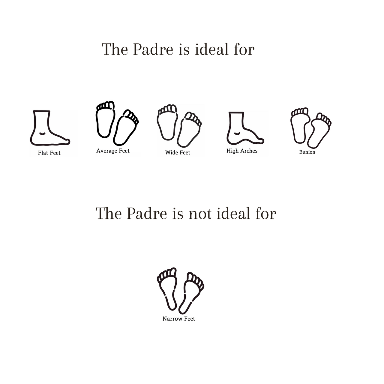 Diagram showing The Padre men's leather flip flop suitability for flat, average, wide feet, high arches, bunions, but not for narrow feet.